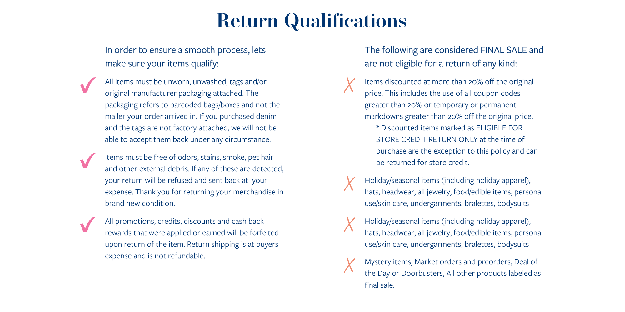 Checklist for returns